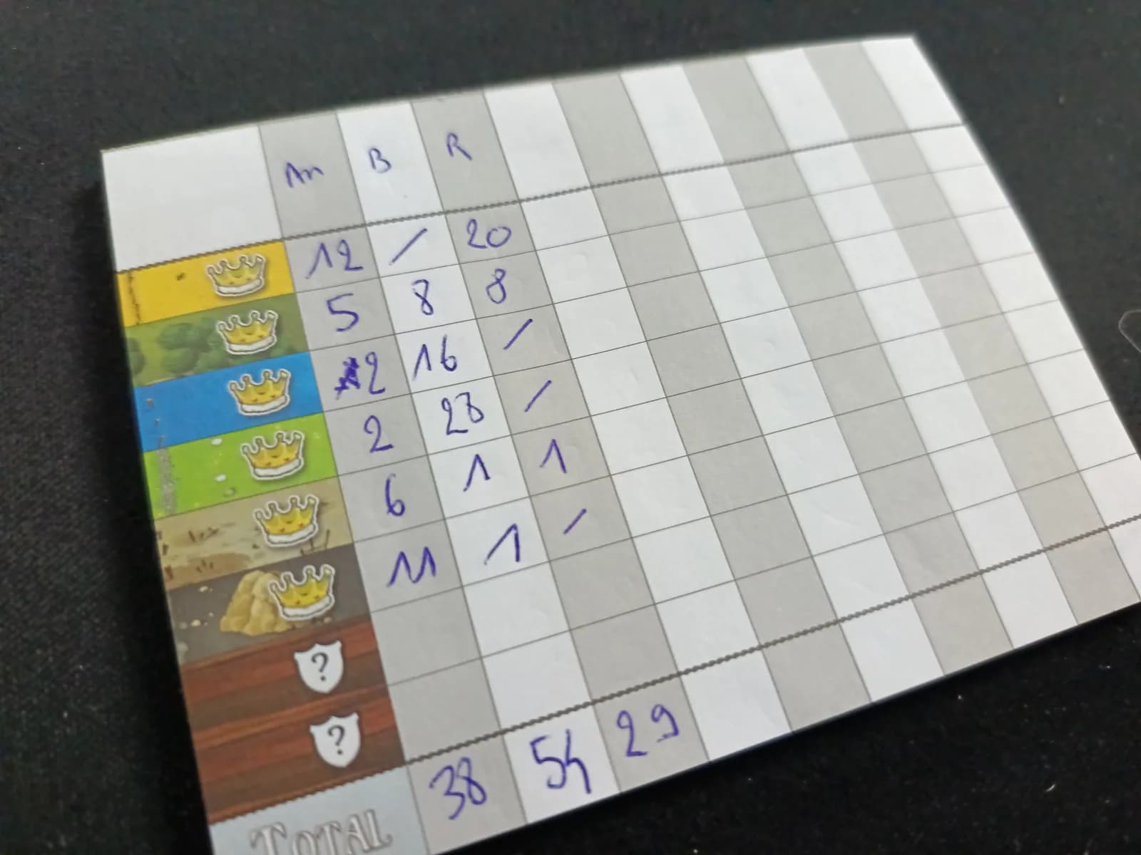 Test Kingdomino : Deux minutes de règles, des années de parties