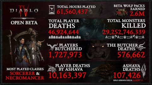 Diablo IV : Bilan de la Bêta ouverte