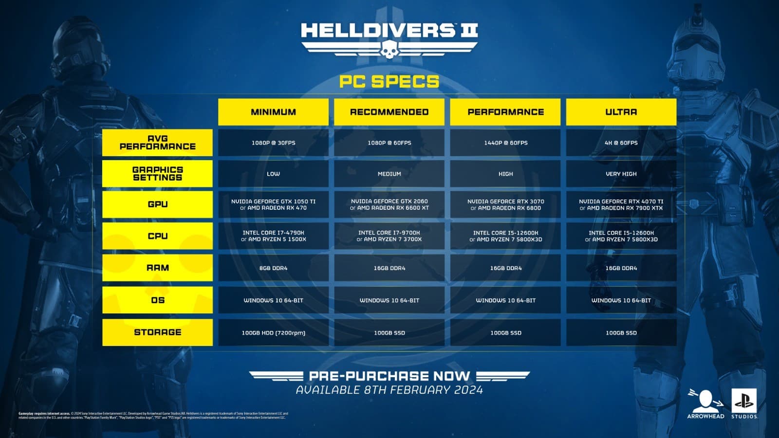 Helldivers 2 sera crossplay PS5 et PC et le jeu dévoile sa configuration PC
