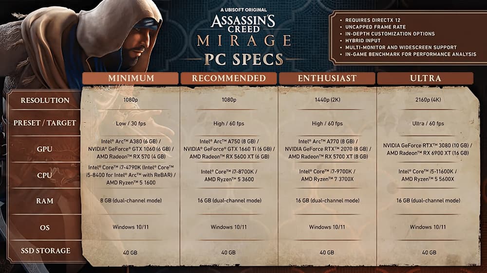 Assassin's Creed Mirage : Les performances PC mises en avant dans une nouvelle vidéo